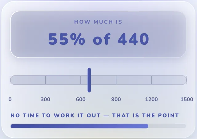 Close Enough: how much is 55% of 440, with a marker on a number line from 0 to 1500