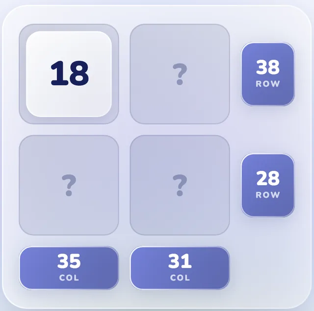 Fill the Grid: 18 in the top-left corner, three empty cells, rows totalling 38 and 28, columns 35 and 31